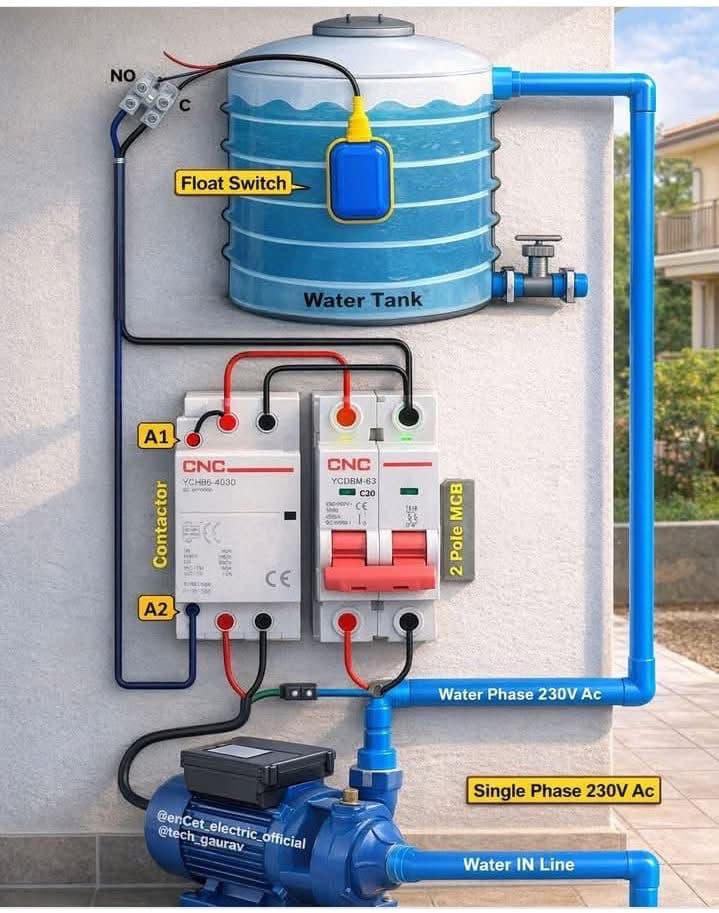 Instalación Exterior Residencial